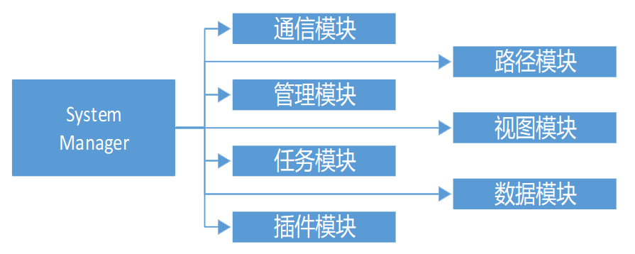 黄瓜茄子自慰短片试看AGV综合管理系统 黄瓜茄子自慰短片试看AGV综合管理系统